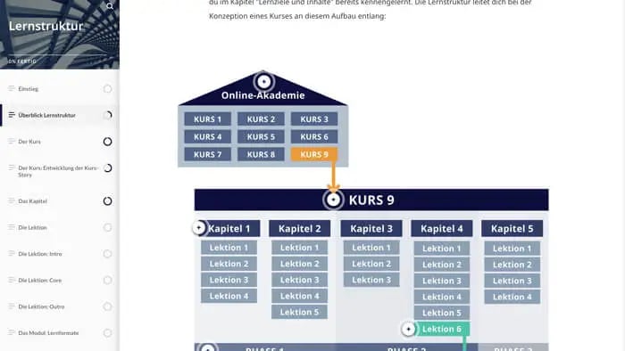 online-test online-test